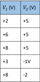 Vi (V) V2 (V) +2 +5 +6 +5 +8 +5 +3 -1V +8 -2