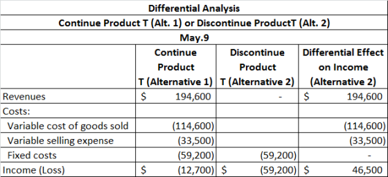 Differential Analysis Continue Product T (Alt. 1) or Discontinue ProductT (Alt. 2) May.9 Continue Discontinue Differential Ef