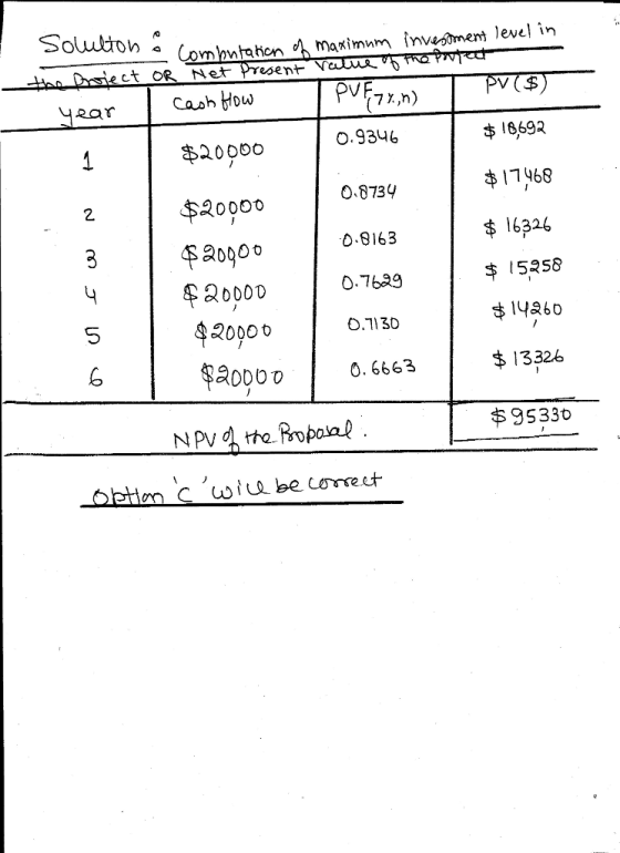 onmaxm invemen level in (7%,n) !。.9346 | $16 692 $20 ooo 11468 0.8734 2 20000 0.8163 $16324 aogoo す14860 5 420900 | О.7iso 0.