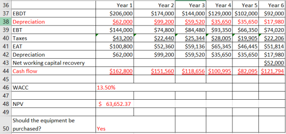 Year 1 $206,000 $62,000 $144,000 $43,200 $100,800 $62,000 36 37 EBDT 38 Depreciation 39 EBT 40 Taxes 41 EAT 42 Depreciation 4