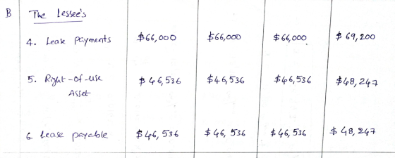 B . The lessees | 4. Lease payments $66,000 $66,000 $66,000 $69,200 5. Right-of-use $ 46,536 $46,536 $66,536 l $48,247 Asset
