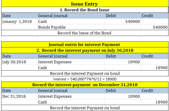 Issue Entry 1. Record the Bond Issue General Journal Debit Credit Date Janaury 1,2018 Cash 540000 Bonds Payable 540000 Record