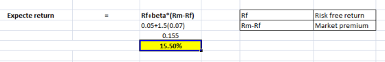 Expecte return Risk free return Market premium Rm-Rf Rf+beta*(Rm-Rf) 0.05+1.5(0.07) 0.155 15.50%