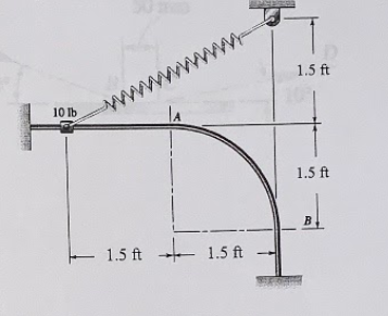 1.5 ft 10 lb 1.5 ft 1.5 ft + 1.5ft --