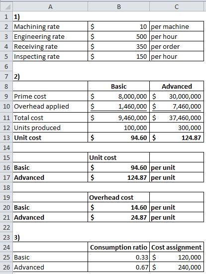 A B C 1 1) 2 Machining rate 3 Engineering rate 4 Receiving rate 5 Inspecting rate 6 7 2) 8 $ $ $ $ 10 per machine 500 per hou