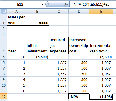 fx =NPV(10%,E6:E11)+E5 D B C E12 A Miles per 1 year 2. 30000 3 4 Year Reduced Increased Initial gas ownership Incremental inv