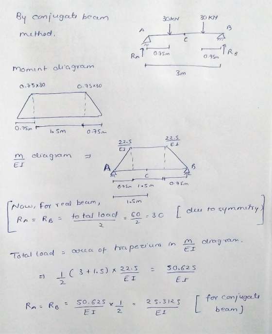 By conjugate beam 30KN 30 KN method, 0.75m RB Ruz 0.75m moment diagram 3m 0.75x30 0.75x30 0.75mt lo sm 0.75m 22.5 22.5 Et E1