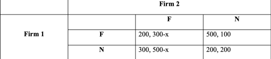 Firm 2 F N Firm 1 F 200, 300-X 500, 100 N 300, 500-x 200, 200