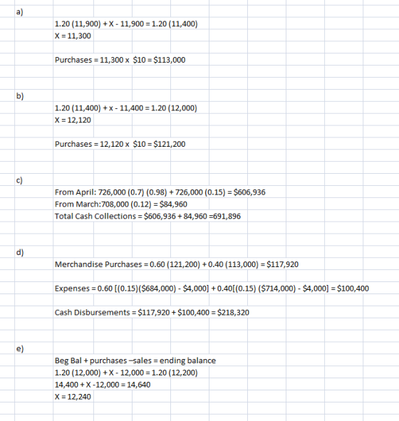 ia) 1.20 (11,900)+X-11,900 1.20 (11,400) X 11,300 Purchases 11,300 x $10 $113,000 b) 1.20 (11,400) + x-11,400-1.20 (12,000) X