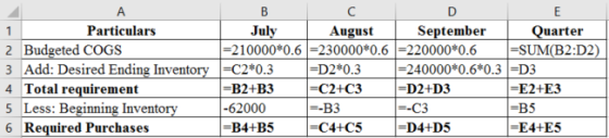 A
Particulars
2 Budgeted COGS
3 Add: Desired Ending Inventory
4 Total requirement
5 Less: Beginning Inventory
6 Required Purc