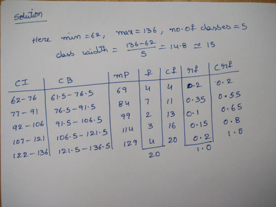 Seluion 5 св 62-76 | 615-76-5 | 69 | | |D.2 | 0.2 77-76.5-91 S 4 7 11 o.35 0 55 92-106 | 9トs-106.5 | 99 | 2 |13 |O. I | 0.65