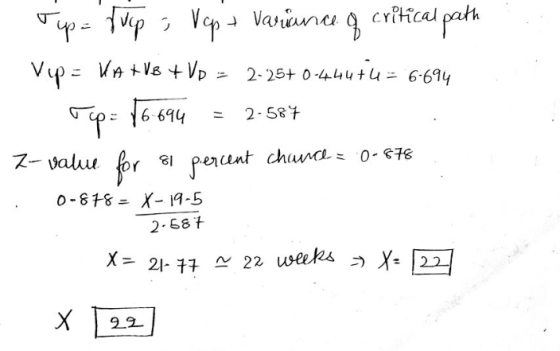 Tup= fucp Vop+ variance of critical path VA VB +VD 2-25+ 0-444+ 4 6-694 14 = 2-584 Cop= 16.694 = 2.584 7-value for el percent
