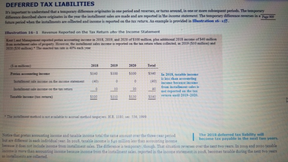 DEFERRED TAX LIABILITIES Its important to understand that a temporary difference originates in one period and reverses, or turns around, in one or more subsequent periods. The temporary difference described above originates in the year the installment sales are made and are reported in the income statement. The temporary difference reverses in a Page 909 future period when the installments are collected and income is reported on the tax return. An example is provided in Illustration 16-1g. Illustration 16-1 Revenue Reported on the Tax Return ofter the Income Statement Kent Land Management reported pretax accounting income in 2018, 2019, and 2020 of $100 million, plus additional 2018 income of $40 million from installment sales of property. However, the installment sales income is reported on the tax return when collected, in 2019 (S10 million) and 2020 ($30 million) * The enacted tax rate is 40% each year Total $340 (40) 01 30 40 2018 $140 (40) (S in millions) 2019 2020 Pretax accounting income S100 $100 In 2018, taxable income is less than accounting income because income from installment sales is not reported on the tax Installment sale income on the income statement Installment sale income on the tax return $100 110 $130 34 returm und 2019-2020. Taxable income (tax return) The installment method is not available to accrual method taxpayers. H.R 11S0, sec. 536, 1999 The 2018 deferred tax liability will become tax payable in the next two years. Notice that pretax accounting income and taxable income total the same amount over the three-year period but are different in each individual year. In 2018, taxable income is s40 million less than accounting income because it does not include income from installment sales. The difference is temporary, though. That situation reverses over the next two years. In 2019 and 2020 taxable income is more than accounting income because income from the installment sales, reported in the income statement in 2018, becomes taxable during the next two years as installments are collected.