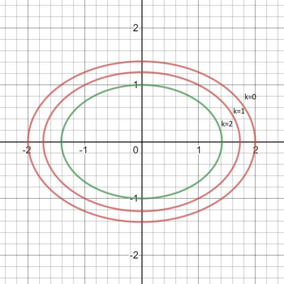 2 1 k=0 k=1 k=2 -1 0 1 -2