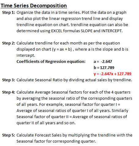 Time Series Decomposition Step 1: Organize the data in a time series. Plot the data on a graph and also plot the linear regre
