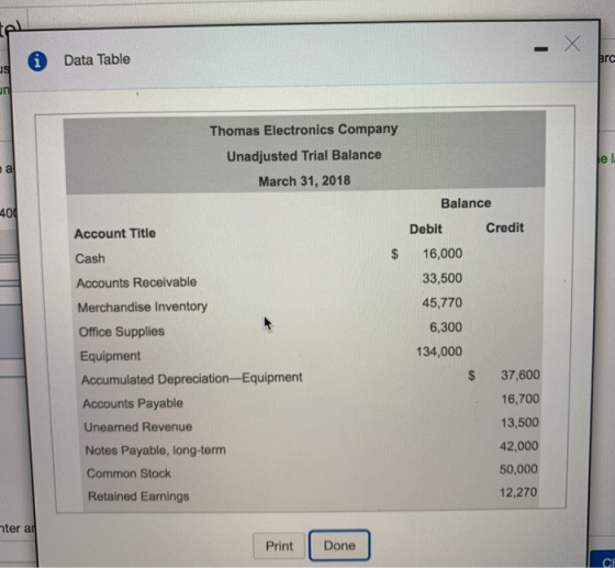 A Data Table Thomas Electronics Company Unadjusted Trial Balance March 31, 2018 400 Account Title Cash Accounts Receivable Me
