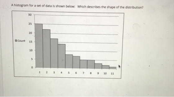 A histogram for a set of data is shown below: Which describes the shape of the distribution? 30 25 20 DCount 15 10 1 2 3 45 6 7 8 9 10 11