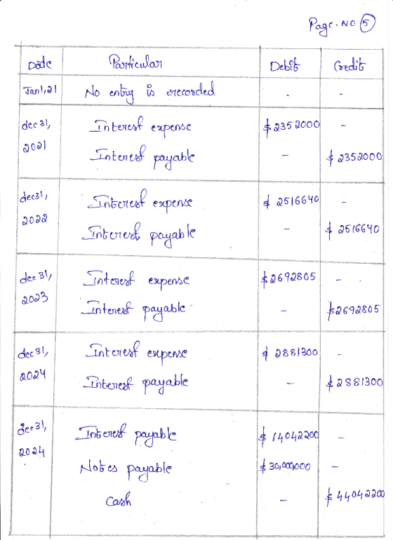 Page No Debit Credit Date Tani, al Particular . No entry is recorded Interest expense Interest payable dec 31, $2352000 2001