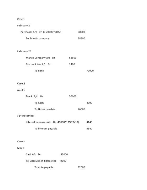 Case 1 February 2 Purchases A/c Dr ($ 70000*98%) 68600 To Martin company 68600 February 26 Martin Company A/c Dr 68600 Discou
