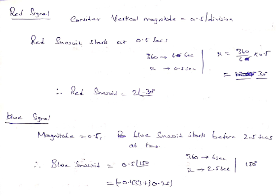 Red Signal Conviter Vertical magnitude = os division Red Sinusoid stark at our secs 360 bersee 1 a = 360 xos 2 +0.5sea I 2009