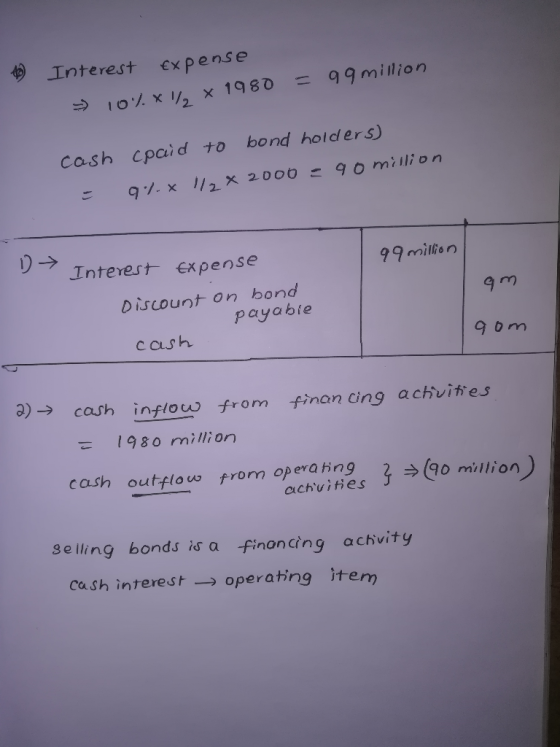 Interest x pense 99million 1980 bond holders) Cash cpaid to 97. x 112 x 2000 = 90million Interest Expense 99 million Discount