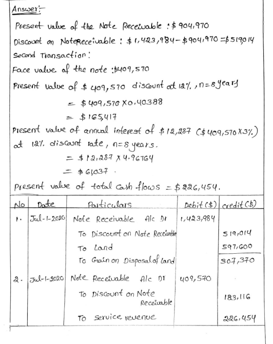 Answer: Present value of the Note Receivable : $ 904,970 Discount on NoteReceivable : $1,423,984-$904,970 =$519014 Second Tra