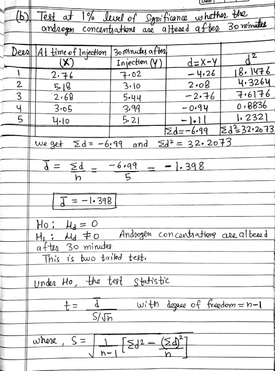 Dale (b) Test at 1% level of significance whether the androgen concentrations are altered after 30 minutes Deerl At time of I