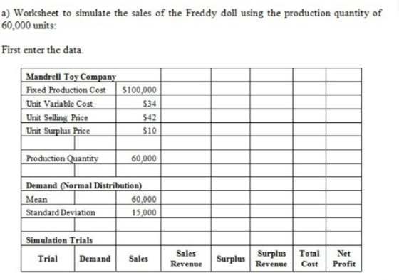 a) Worksheet to simulate the sales of the Freddy doll using the production quantity of 60,000 units: First enter the data. Ma