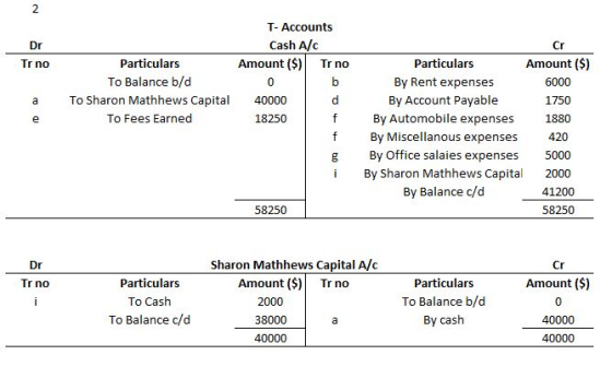 2 Dr Tr no Particulars To Balance b/d To Sharon Mathhews Capital To Fees Earned a T- Accounts Cash A/C Amount ($) Tr no 0 b 4
