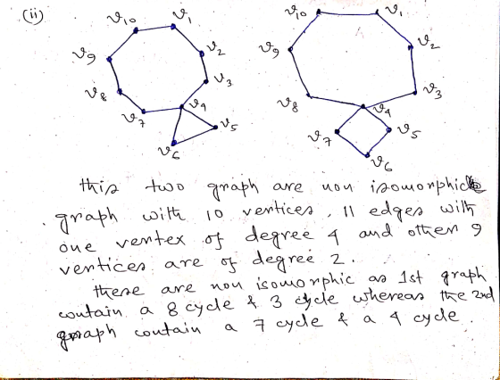 ven p goop 99 om HA this two graph are non isomorphicle graph with io vertices , ll edges with one venter of degree 4 and oth