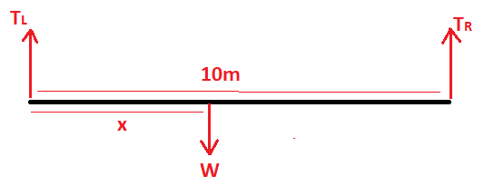 SAY 10m
