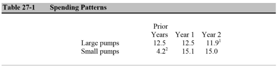 Table 27-1 Spending Patterns Prior Years Year 1 Year 2 Large pumps Small pumps 2.5 12.5 11.91 4.22 15.1 15.0