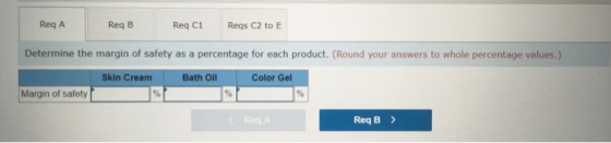 Req A Req B Req C1Reqs C2 to E Determine the margin of safety as a percentage for each product. (Round your answers to whole percentage values.) Skin Cream Bath Oil Color Gel Margin of safety Req B