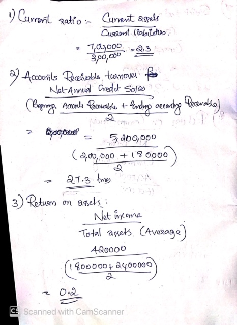 1) Current Ratio - Current aspels Current liabides 7,047000 -2.3 3,00,000 29 Accounāls Pecelicobolo turnover for Net Anual Cr