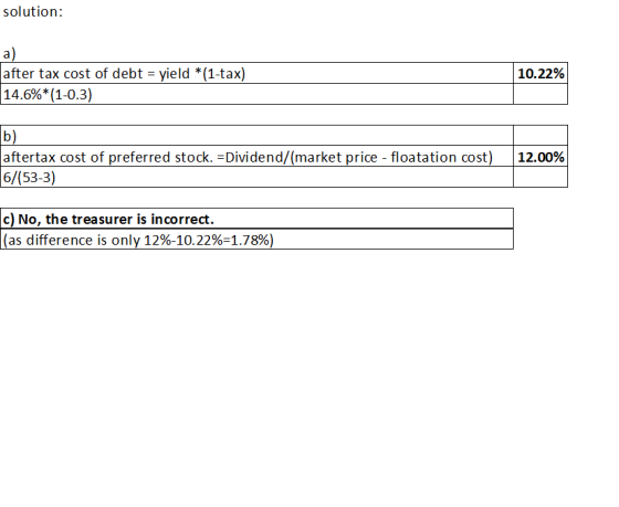 solution: a) 10.22% after tax cost of debt = yield *(1-tax) 14.6%*(1-0.3) b) 12.00% aftertax cost of preferred stock. = Divid