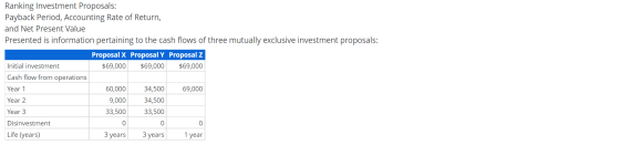 Ranking Investment Proposals: Payback Period, Accounting Rate of Return, and Net Present Value Presented is information perta