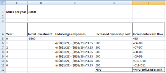 B E 1 Miles per year 30000 2 3 4 Year 5 0 6 1 =B5 72 83 Initial investment Reduced gas expenses Increased ownership cost Incr