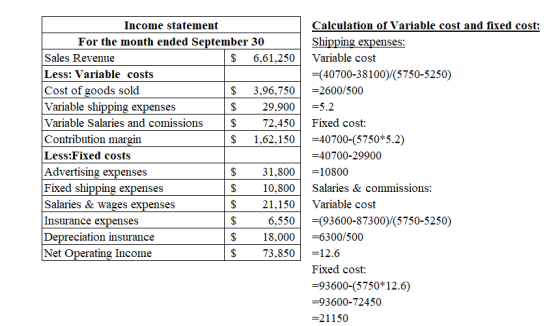 Income statement Calculation of Variable cost and fixed cost: For the month ended September 30 Shipping expenses: Sales Reven