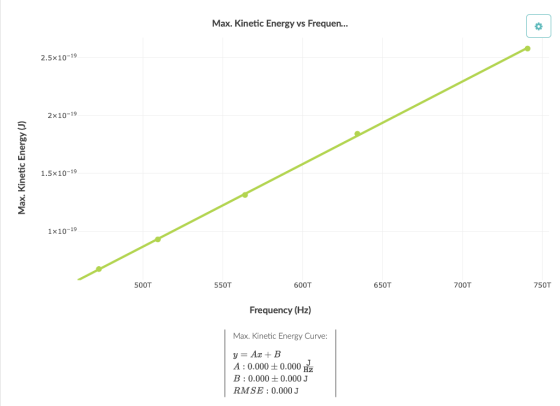 Max. Kinetic Energy vs Frequen... 2.5x10-19 2x10-19 Max. Kinetic Energy (J) 1.5x10-19 1x10-19 500T 550T 600T 650T 700T 750T F