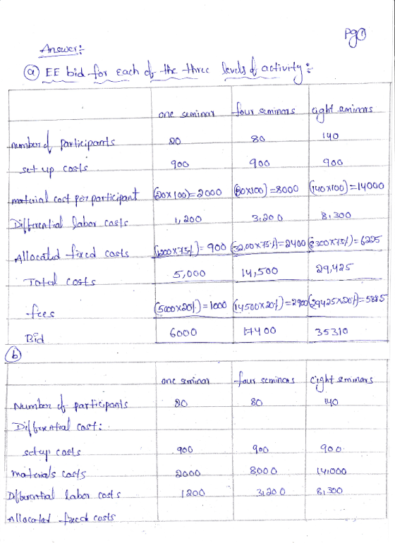 Answert @ Es bid for each of the three levels dactivity: 900 900 one seminar four Seminars light seminars amber of participa