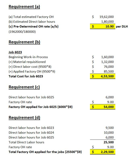 Requirement (a) $ (a) Total estimated Factory OH (b) Estimated Direct labor hours (c) Pre-Determined OH rate (a/b) (1962000/1