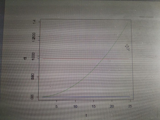 06 ந80 11.000 1500 0 15 | 20 25