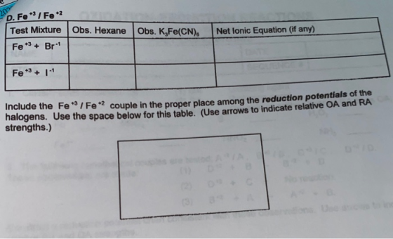 20 D. Fe / Fe 2 Test Mixture Fe3+ Br1 Obs. Hexane Obs. K Fe(CN). Net Ionic Equation (if any) Fe3+ 1 Include the Fe / Fe*2