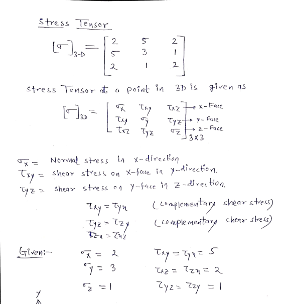 Styess ensor 2. 3-D ス tes Tensor at aPofnt in 3D is ven aS xt 3 x3 iLe 冫