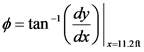 Tx=1121