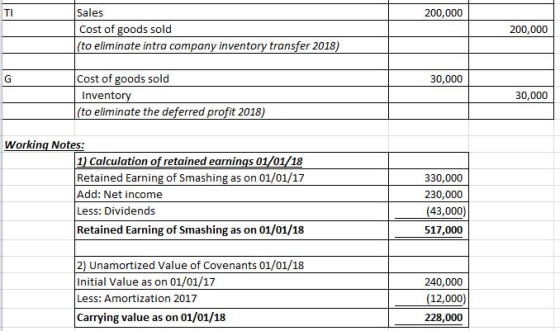200,000 Sales Cost of goods sold (to eliminate intra company inventory transfer 2018) 200,000 30,000 Cost of goods sold Inven