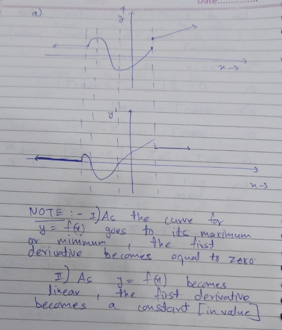 550 - - + - + NOTE :- 1) As the carne for y = f(a) ques to its maximum or mimmum the first derivative becomes equal to zero I