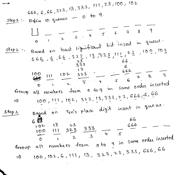 -> 666, 6,66,323,13,333, 111,23,100, 102 o to 9. Step 1: Define 10 queues U In 7 8 6 9 4 2 step 2: Based on least significant