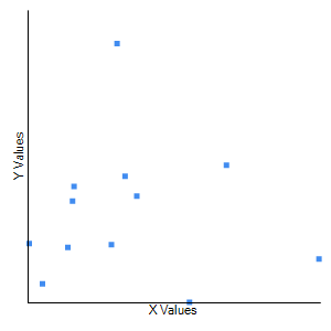 Y Values X Values