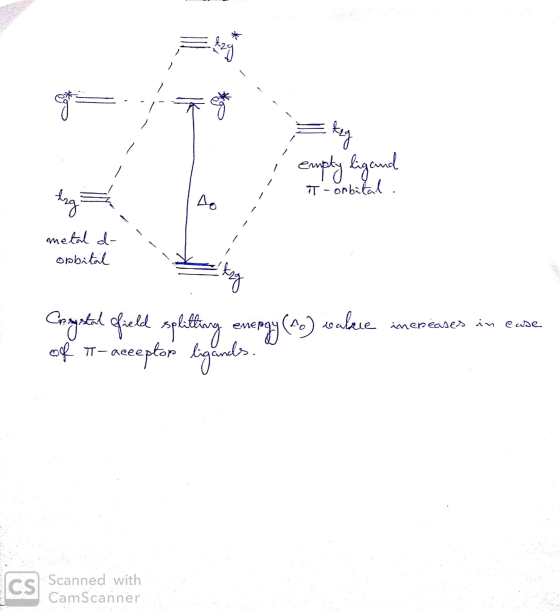 42D ---- i empty ligand : T-orbital .. kg ² lao metal d- opbital E tag Crystal ofield splitting energy (40) walue inereases i